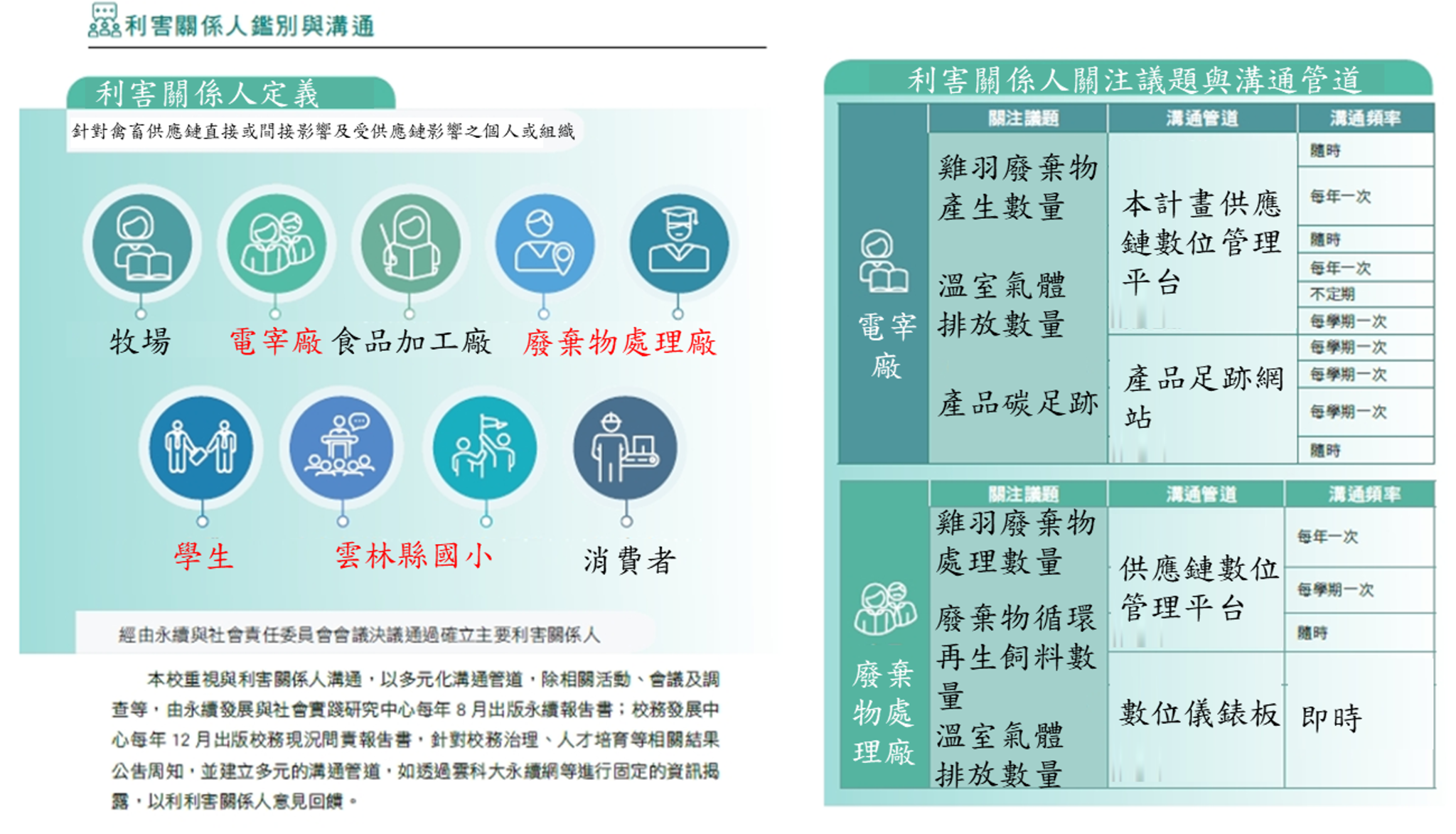 利害關係人鑑別與溝通原始簡報